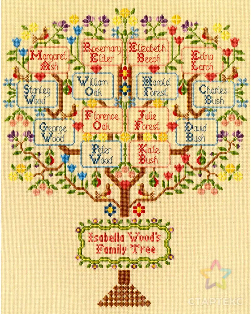 Набор для вышивания "Traditional Family Tree" (Традиционное семейное дерево) арт. ГЕЛ-7628-1-ГЕЛ0115129 - рис. 4